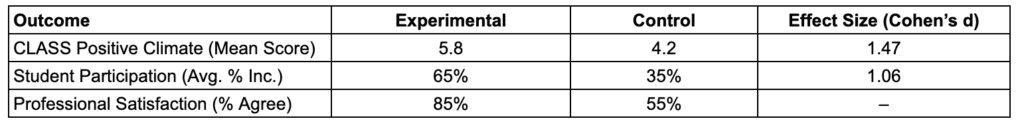 Table 1. Key outcomes summary